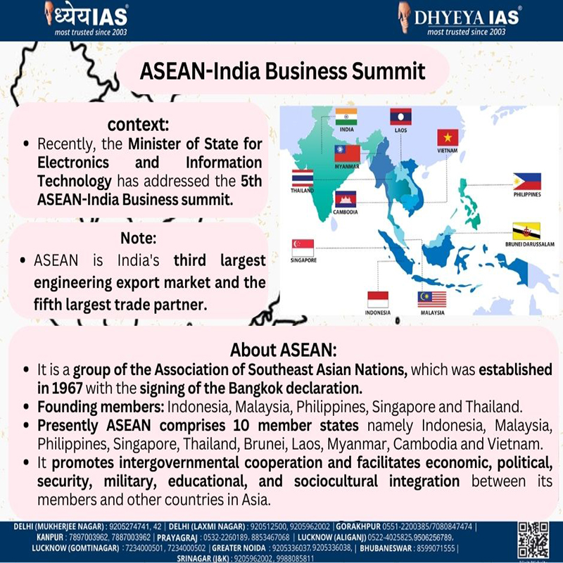 Info-paedia : ASEAN-India Business Summit