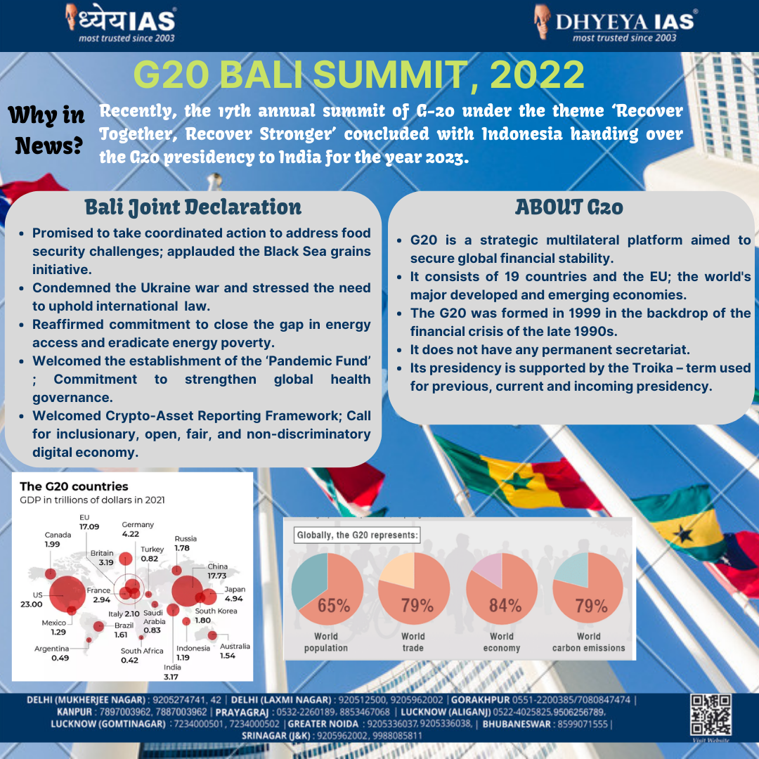 Info-paedia : G20 Bali Summit 