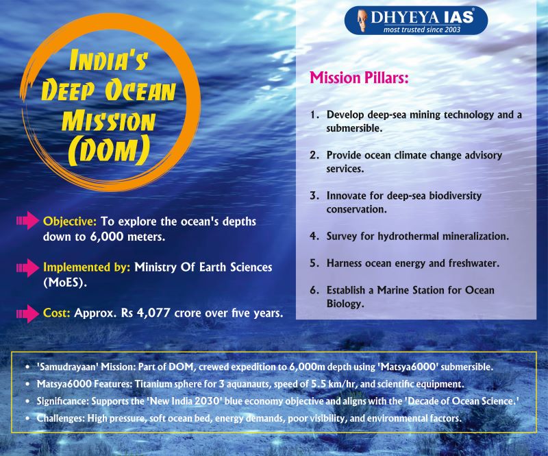 India's Deep Ocean Mission (DOM)