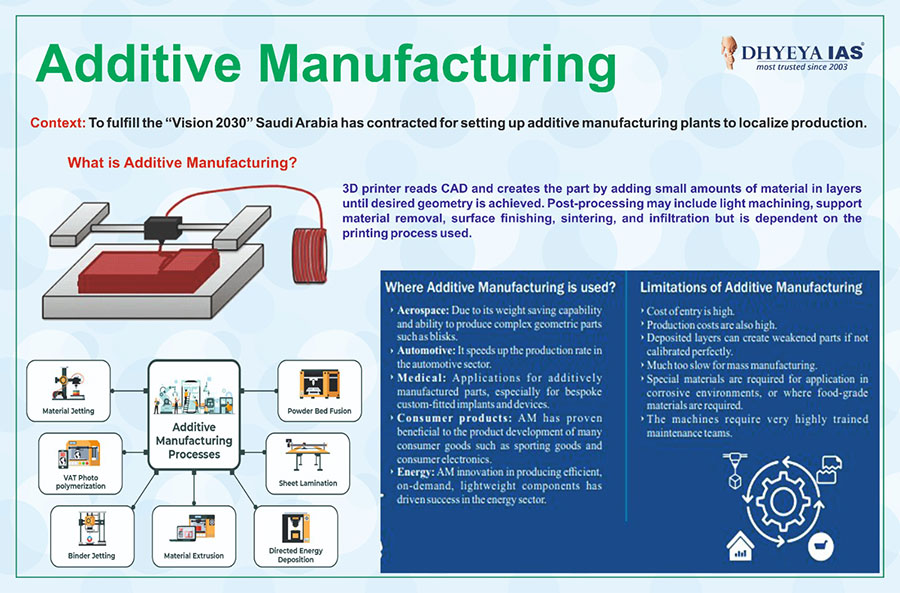 Info-paedia : Additive Manufacturing