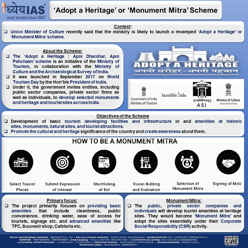 Info-paedia : ‘Adopt a Heritage’ or ‘Monument Mitra’ Scheme