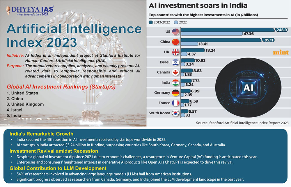 Artificial Intelligence Index 2023