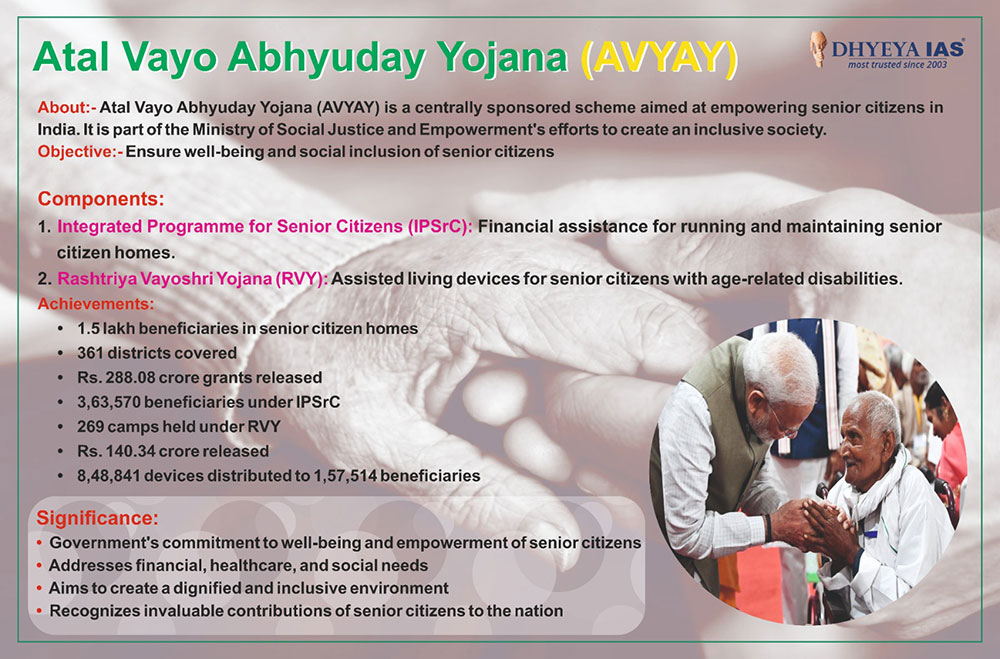 Info-paedia : Atal Vayo Abhyuday Yojana (AVYAY)