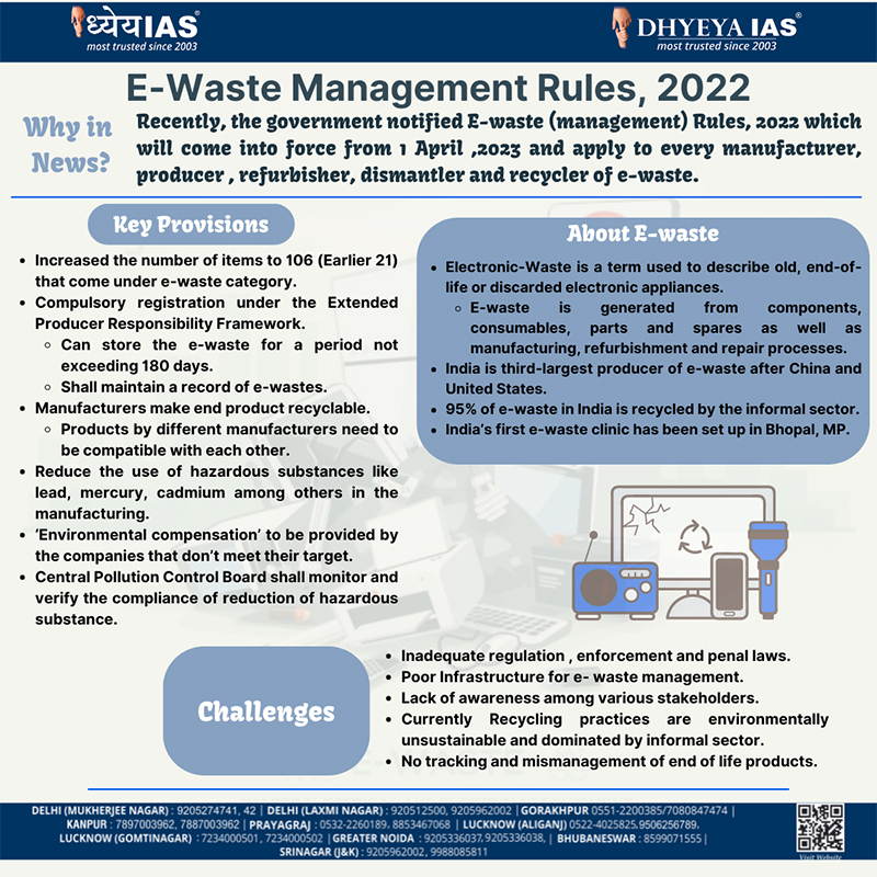 Info-paedia : E-Waste Management Rules, 2022