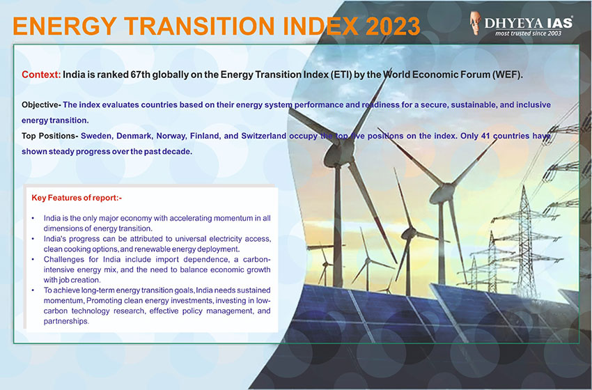 Info-paedia : Energy Transition Index 2023