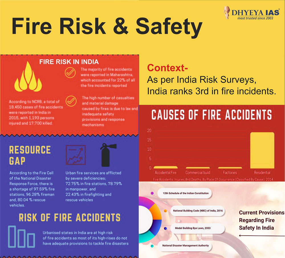 Info-paedia : Fire Risk & Safety