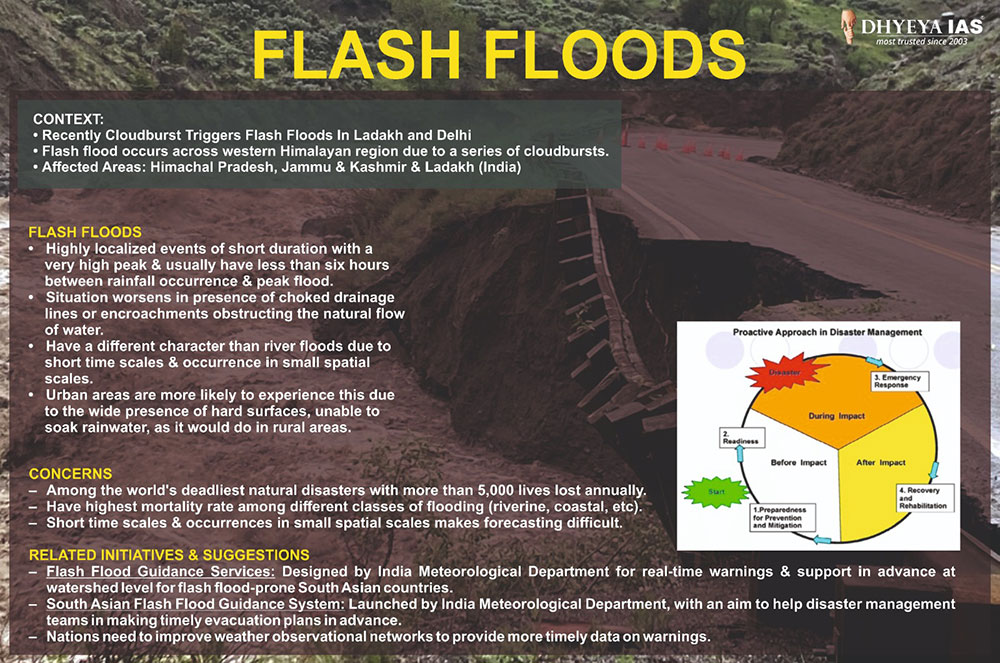 Info-paedia : Flash Floods