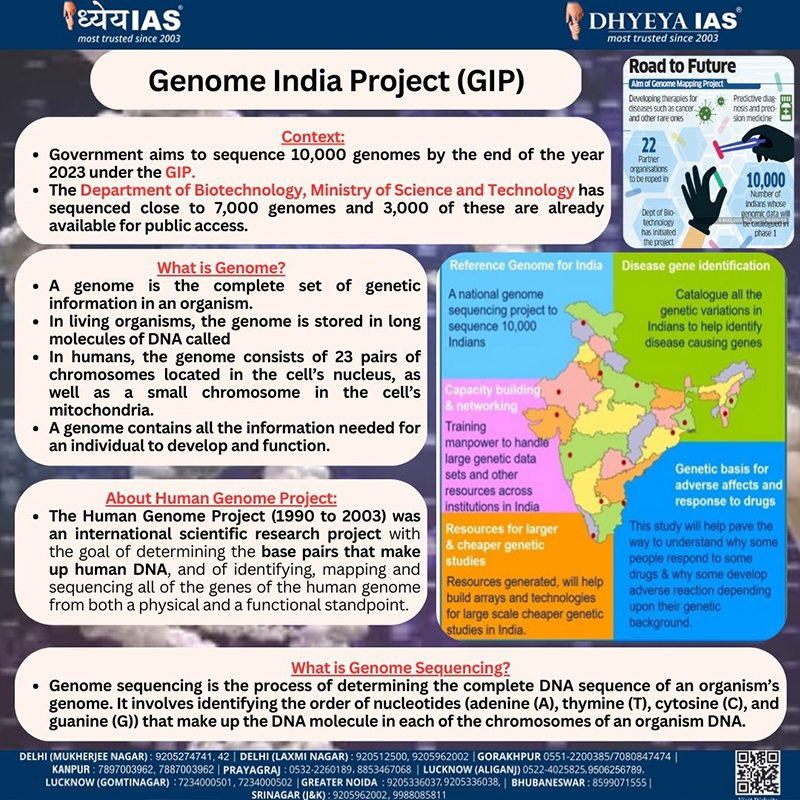 Info-paedia : Genome India Project (GIP)