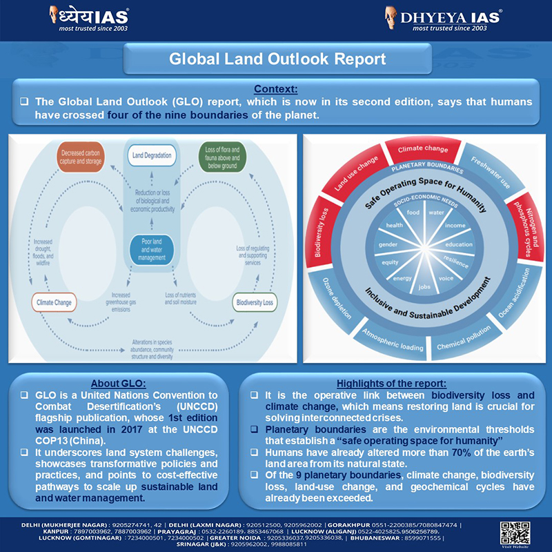 Info-paedia : Global Land Outlook Report