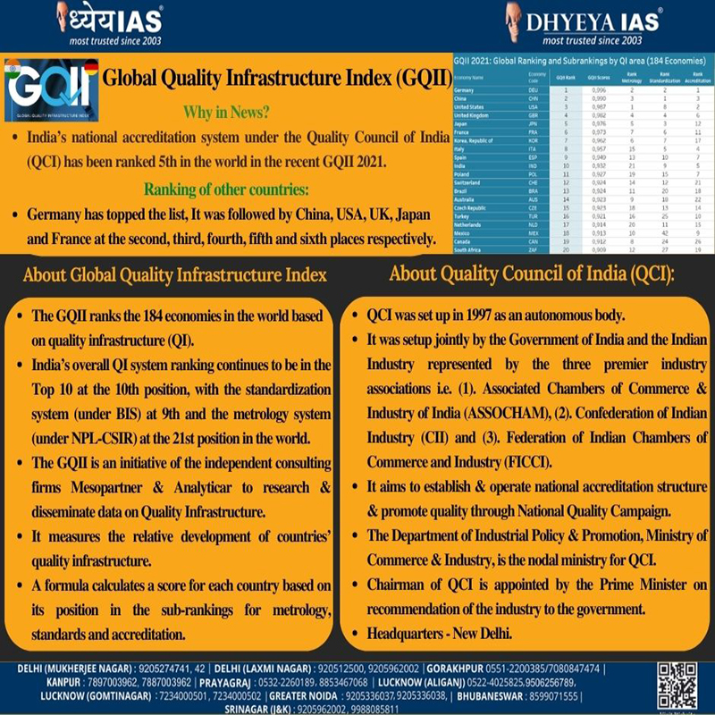 Info-paedia : Global Quality Infrastructure Index (GQII)