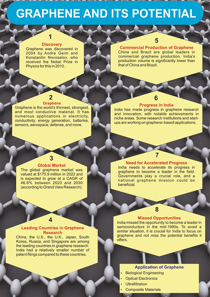 Info-paedia : Graphene and Its Potential