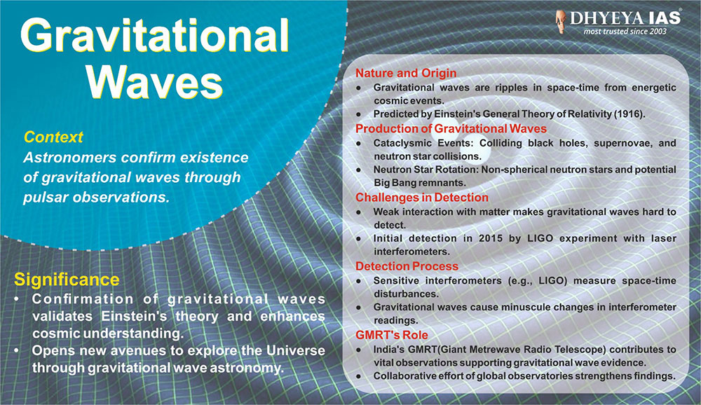 Info-paedia : Gravitational Waves