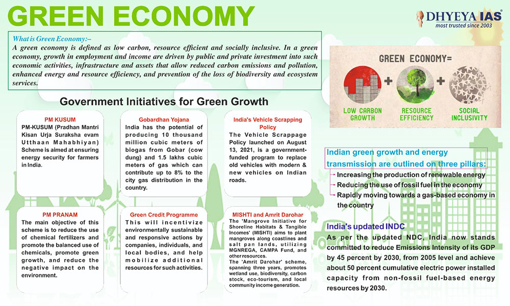 Info-paedia : Green Economy