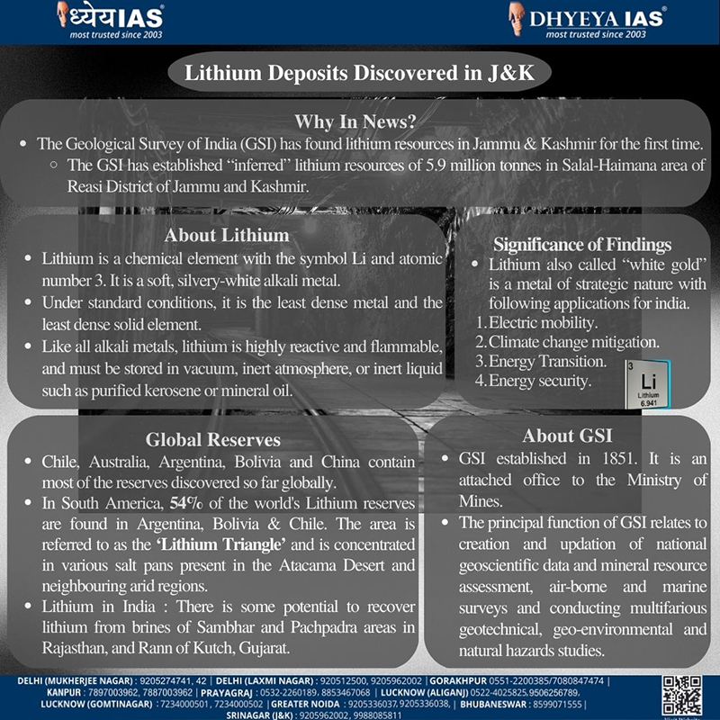 Info-paedia : Lithium Deposits Discovered in Jammu and Kashmir