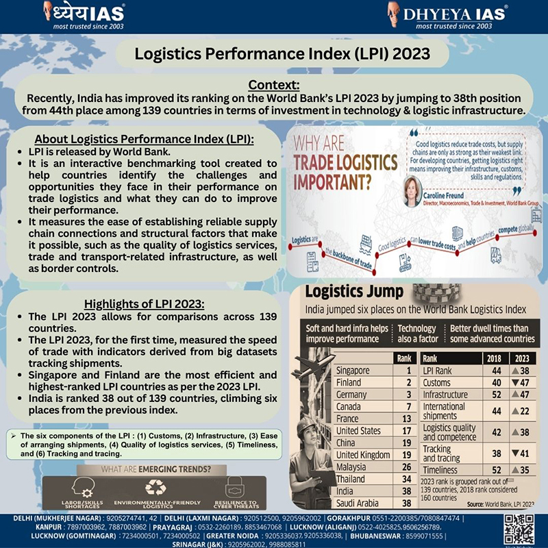 Info-paedia : Logistics Performance Index (LPI) 2023