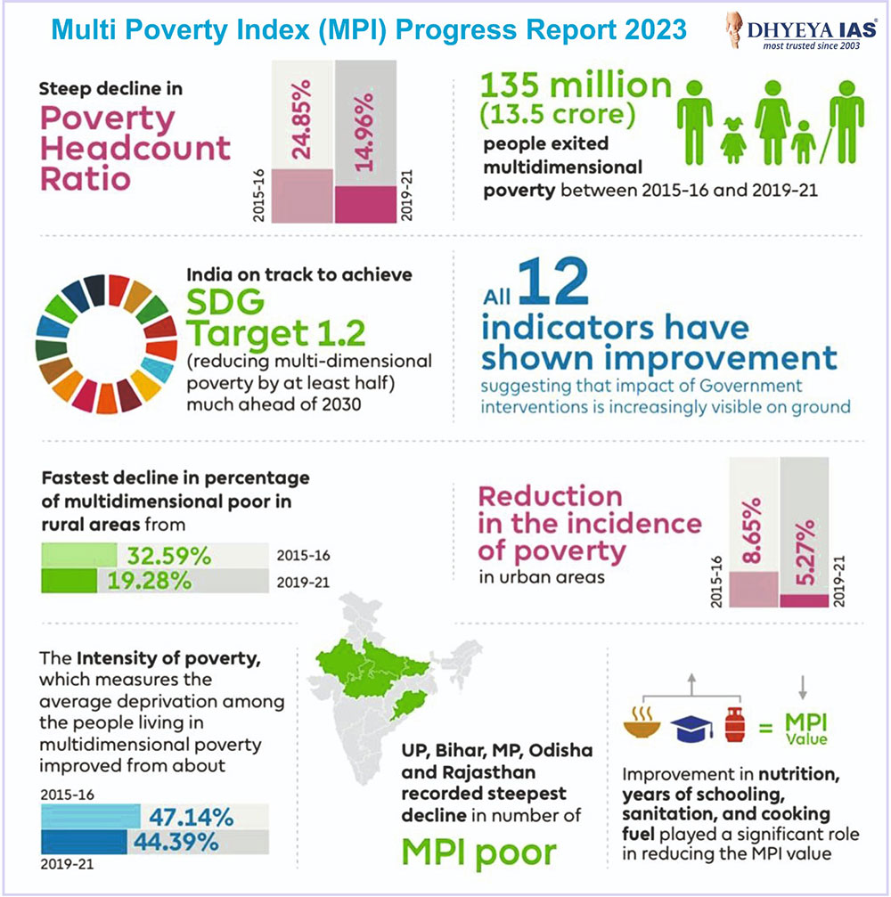 Info-paedia : Multi Poverty Index (MPI) Progress Report 2023