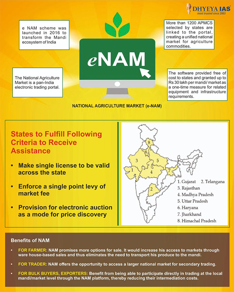 Info-paedia : National Agriculture Market (e-NAM)