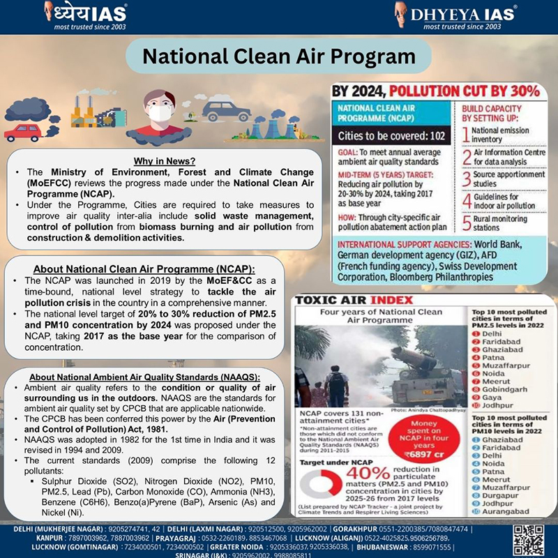 Info-paedia : National Clean Air Program