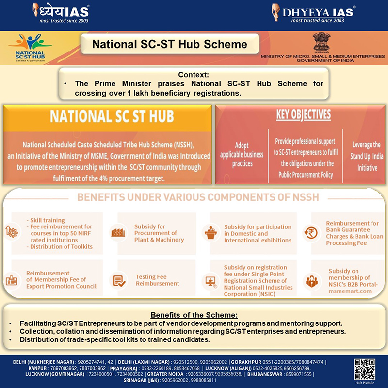 Info-paedia : National SC-ST Hub Scheme