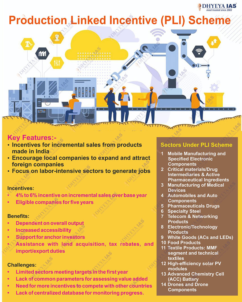 Info-paedia : Production Linked Incentive (PLI) Scheme