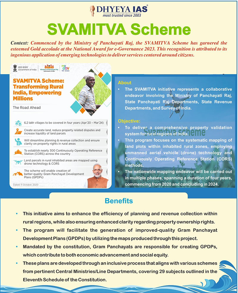 Info-paedia : SVAMITVA Scheme