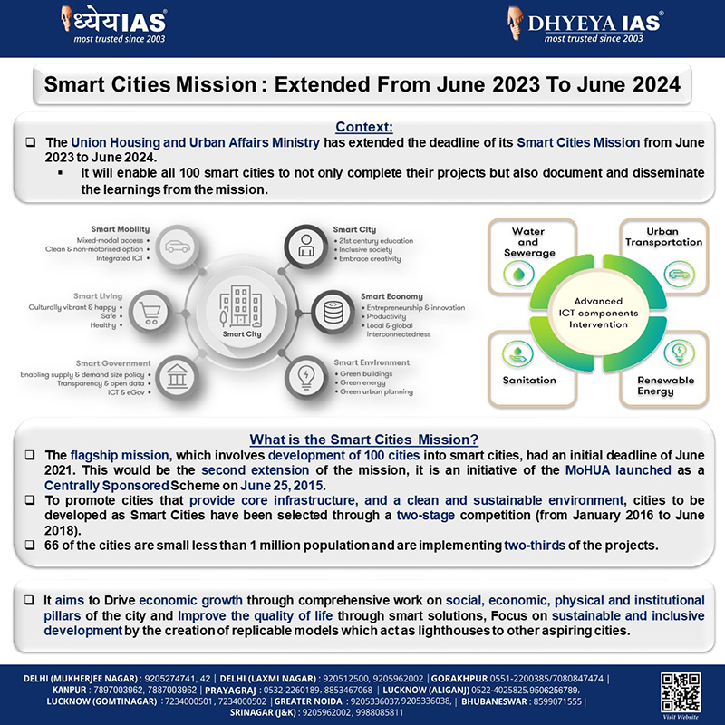 Info-paedia : Smart Cities Mission : Extended From June 2023 To June 2024