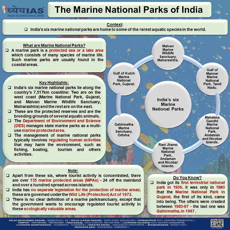 Info-paedia : The Marine National Parks of India