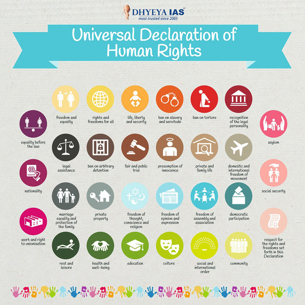 Universal Declaration Of Human Rights