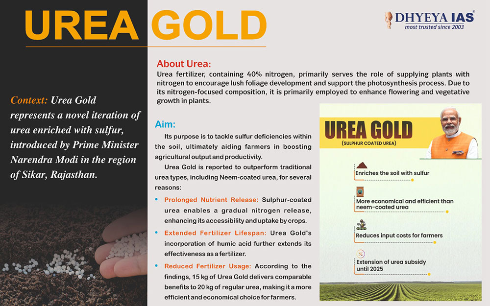 Info-paedia : Urea Gold