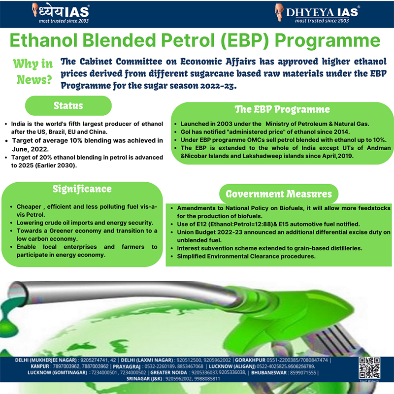 Info-paedia : Ethanol Blended Petrol (EBP) Programme