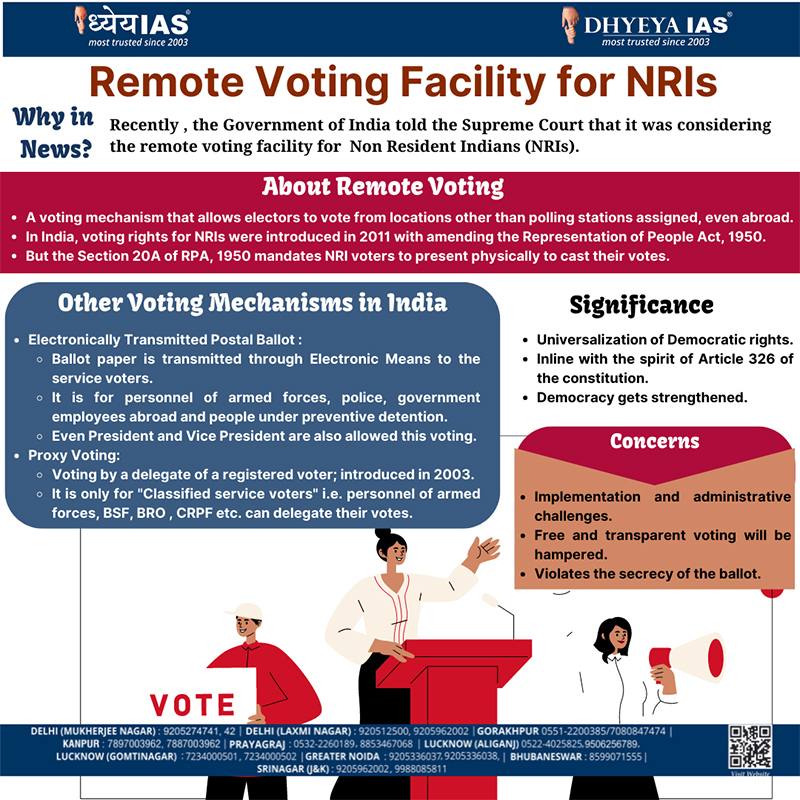 Info-paedia : Remote Voting Facility for NRIs