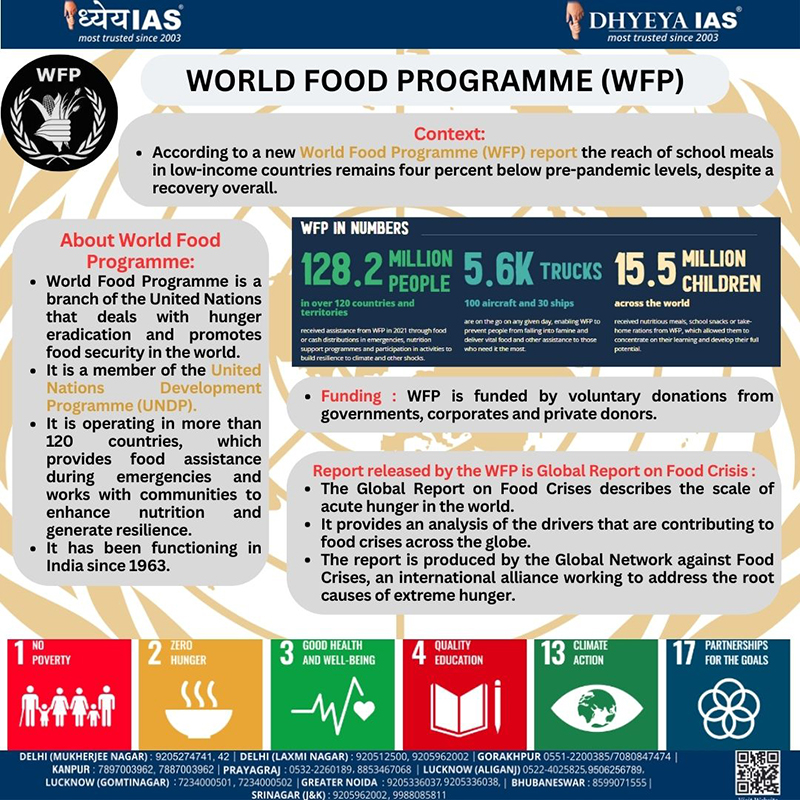 Info-paedia : World Food Programme (WFP)