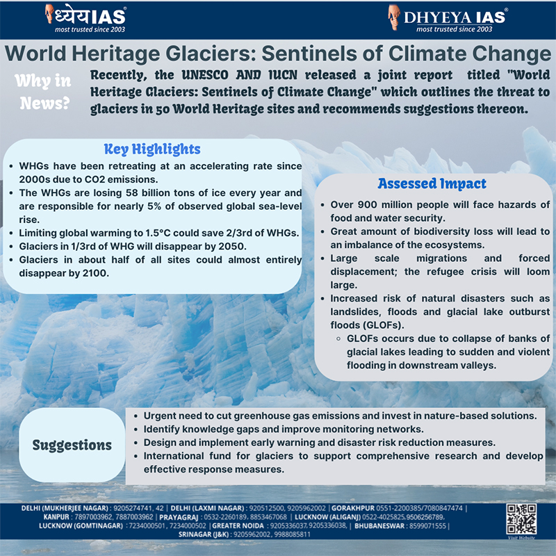 Info-paedia : World Heritage Glaciers : Sentinels of Climate Change