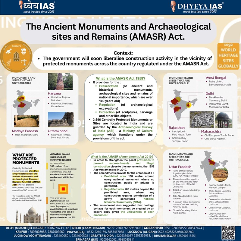 Info-paedia : The Ancient Monuments and Archaeological sites and Remains (AMASR) Act.