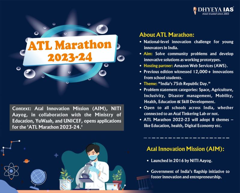 Info-pedia : ATL Marathon 2023-24