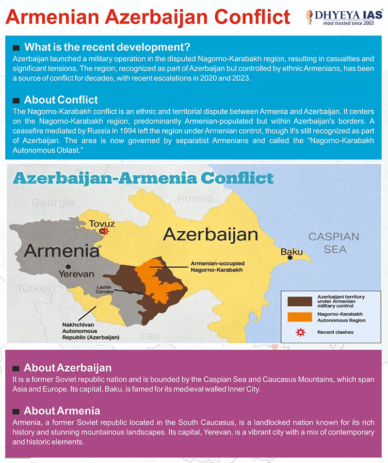 Info-pedia : Armenian Azerbaijan Conflict