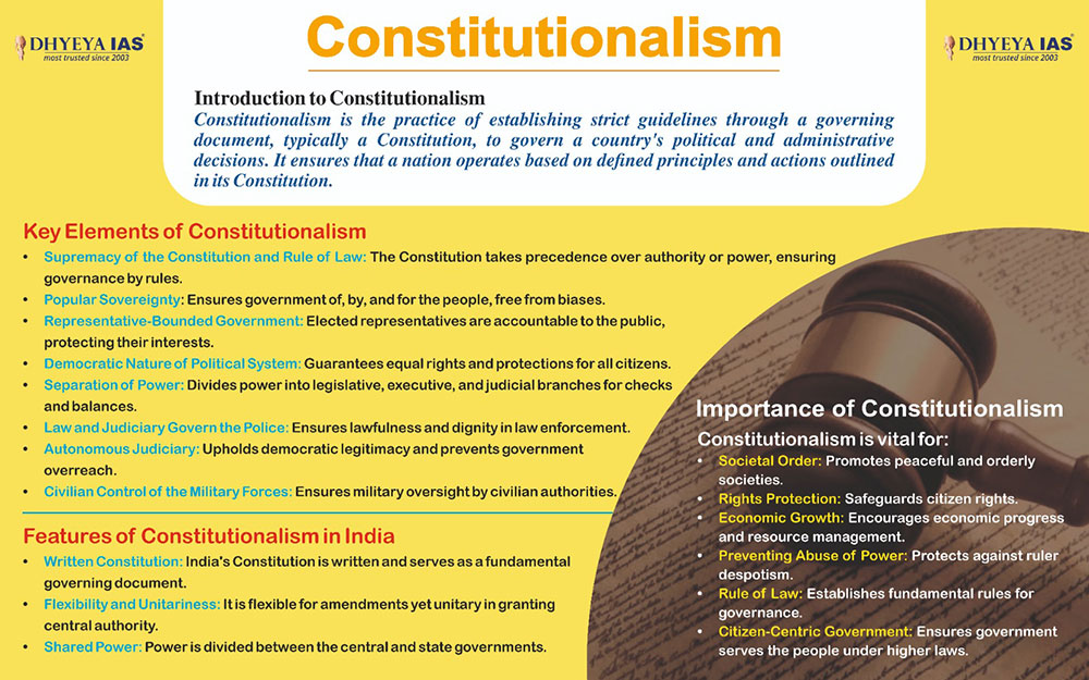 Constitutionalism