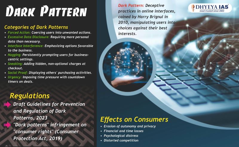 Info-pedia : Dark Pattern