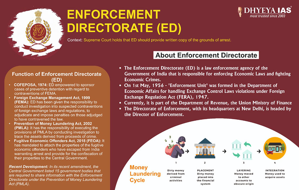 Info-pedia : Enforcement Directorate (ED)