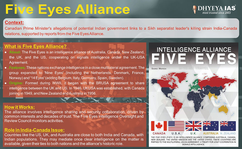 Five Eyes Alliance