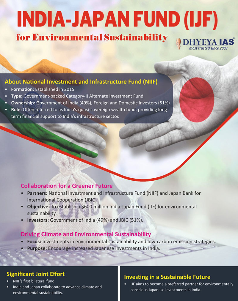 Info-pedia : India-Japan Fund (IJF) for Environmental Sustainability