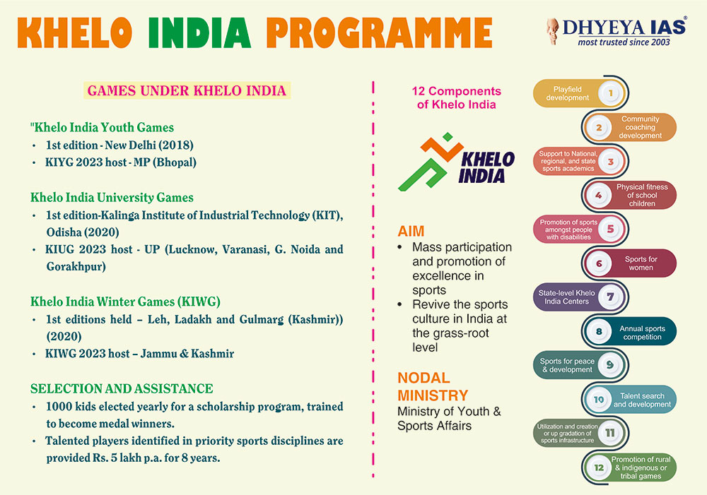 Info-pedia : Khelo India Programme