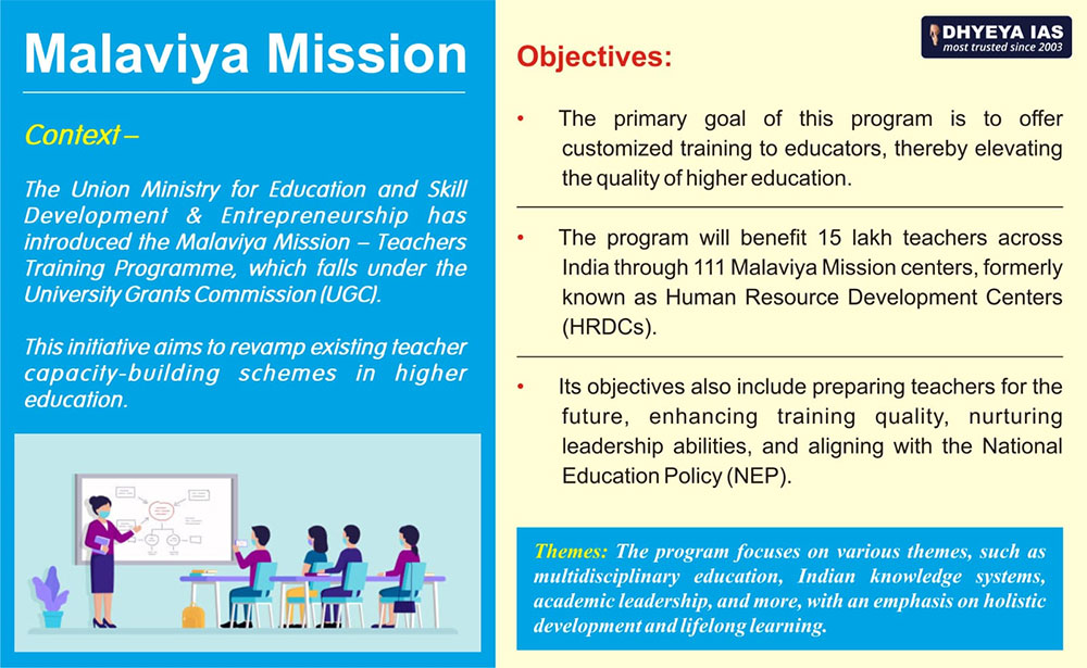 Info-pedia : Malviya Mission