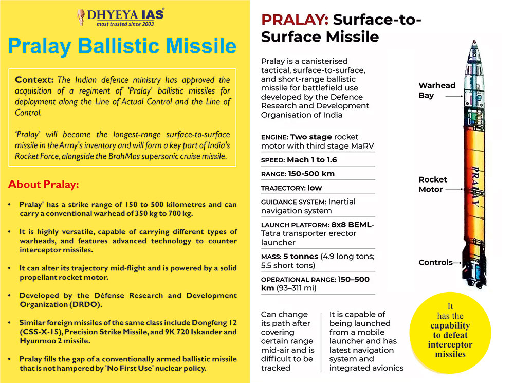 Info-pedia : Pralay Ballistic Missile