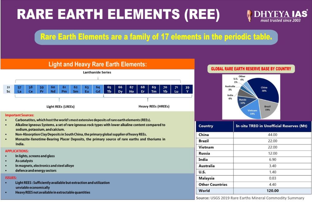 Info-Pedia -  RARE EARTH ELEMENTS (REE)