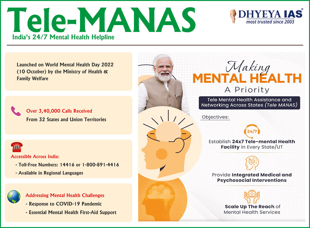 Info-pedia : Tele-MANAS: India's 24/7 Mental Health Helpline