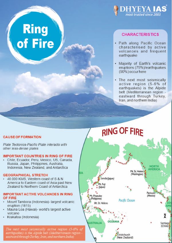 Info-pedia : Ring of Fire