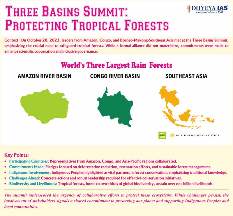 Info-paedia : Three Basins Summit