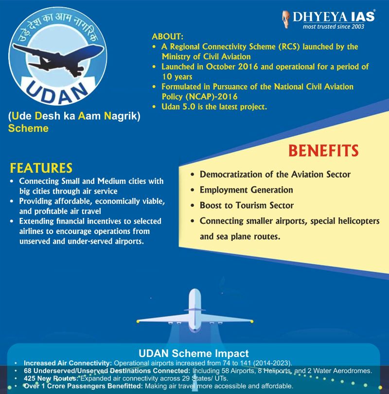 Info-pedia : UDAN (Ude Desh ka Aam Nagrik)