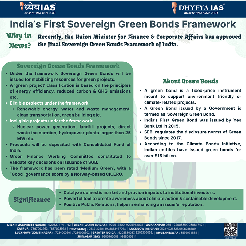 Info-paedia : Indias First Sovereign Green Bonds Framework